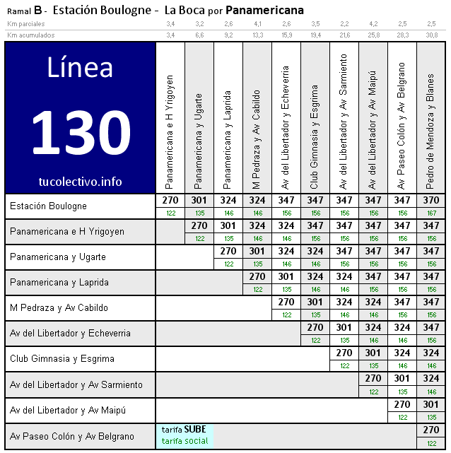 tarifa linea 130b